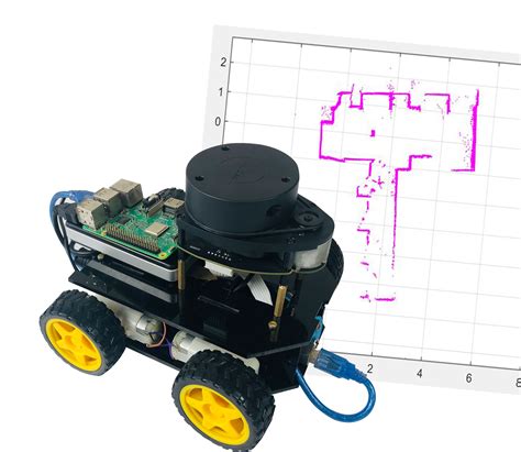 map stationary 3d coordinates of rfid tag using slam|3. SLAM Method for an Indoor Mobile Robot Based on an HF .